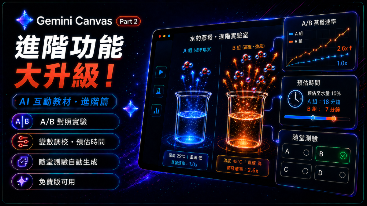 Gemini Canvas 升級互動教材：A/B 對照實驗與自動生成隨堂測驗